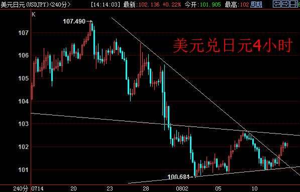 澳元延续整理回调走势 中国数据相关性下降