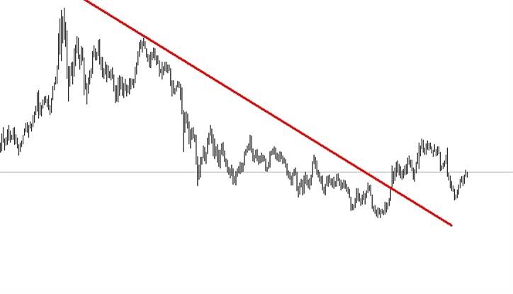 黄金有望成为2017年的风口