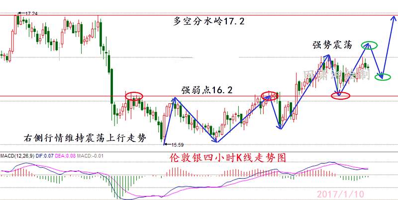 傅若淞：1.10揭秘油价暴跌的背后故事，日内油银我强调回落做多