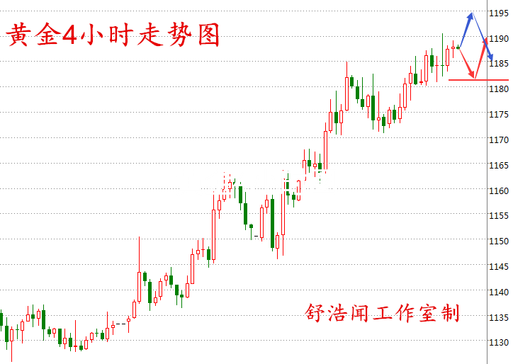 舒浩闻：美元回落两伊双双增产，1.11现货黄金原油日间建议