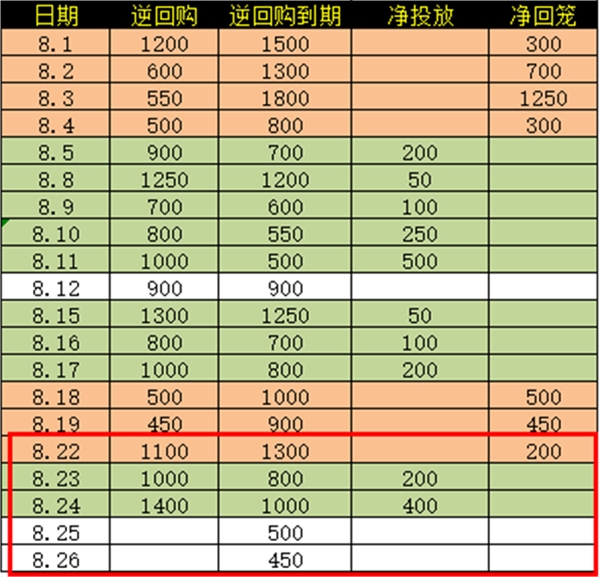 春节后央行首次重启14天期逆回购操作!分析师:对市场高杠杆的警告