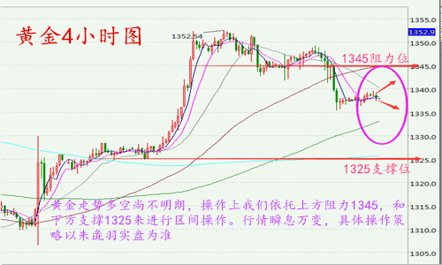 朱彘羽:加息预期提振黄金高位震荡格局或将打破,黄金白银操作建议