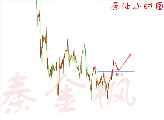 秦金枫：3.29黄金面临调整，原油破位看涨