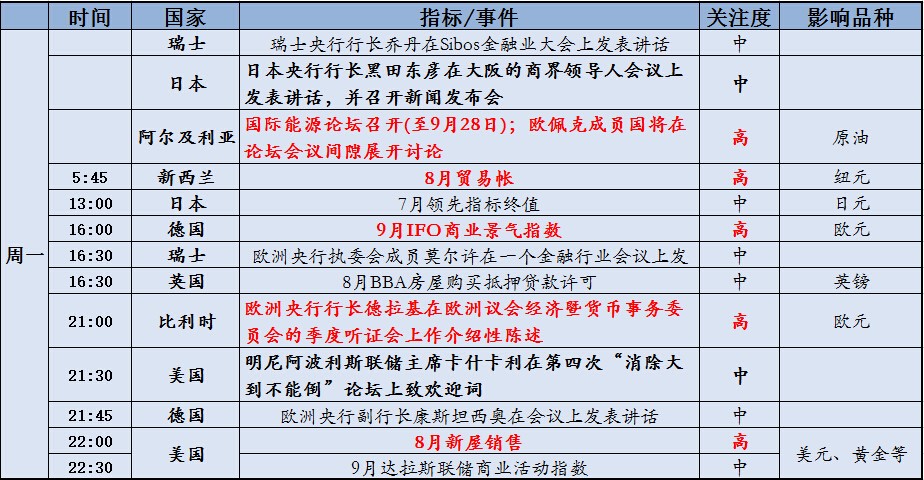 一周重大经济指标和财经事件展望(9/26-9/30)