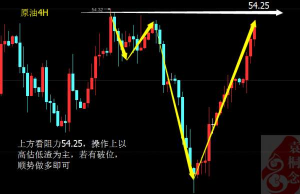 袁桐念：2.11原油疯狂飙升多头再发威 夜间原油走势分析操作建议