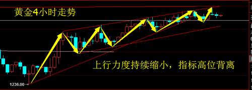 顾析晶：12.22黑五来袭，黄金行情分析