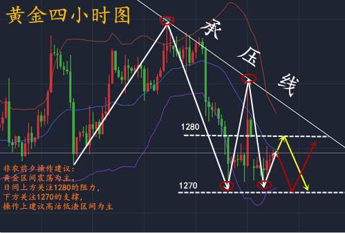 萧昱晟：12.5黄金行情走势分析及策略非农前夕布局思路