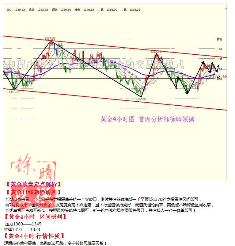 【徐晴媛】9月27日操作建议—黄金原油欧盘定点解读