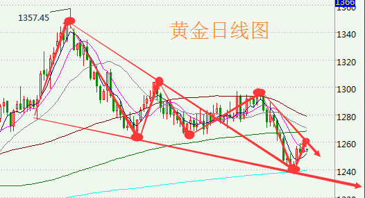 陆睿铭：多头卷土重来为时过早，黄金原油区间整理先空再多