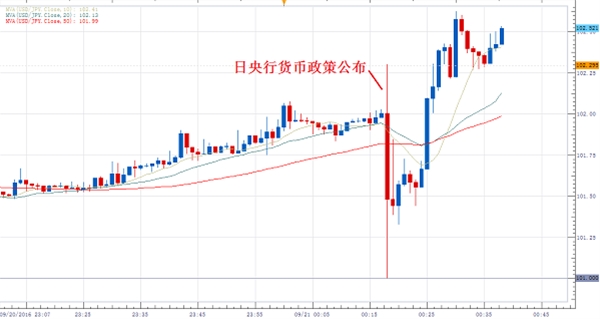 日央行决议姗姗来迟，引入新政策框架强化宽松