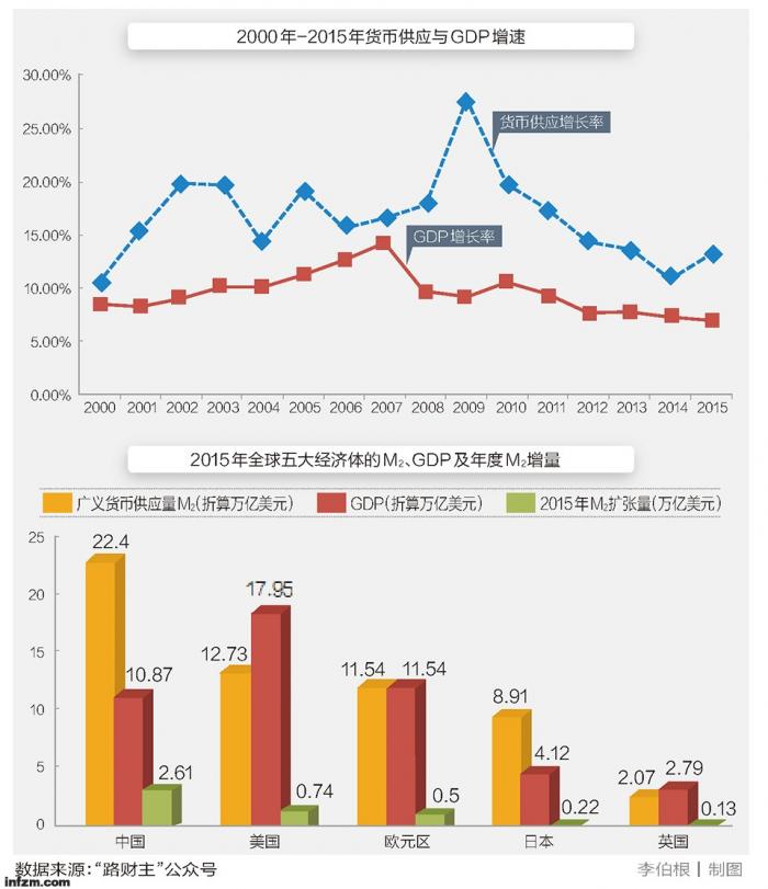 货币超发之谜:人民币某种意义上成为了“土地本位货币