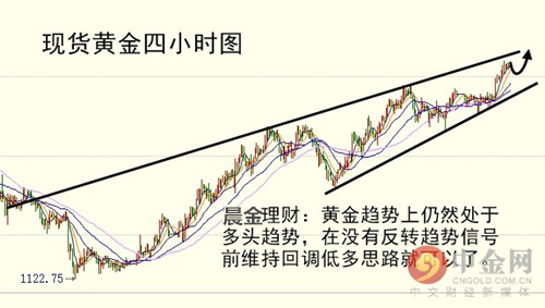 单晨金:2.27黄金上行受阻区间震荡待破位