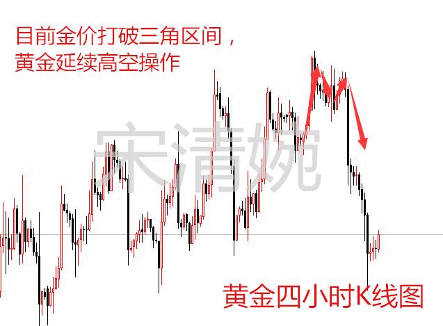 宋清婉：12.1黄金持续震荡，晚间行情布局策略