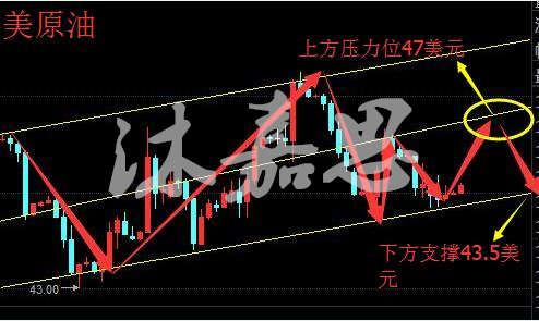 沐嘉思:9.14中秋前期决胜EIA原油沥青晚间走势