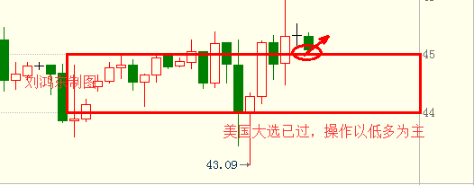 刘鸿东：特普朗胜选演讲提振市场，加息预期再度热议