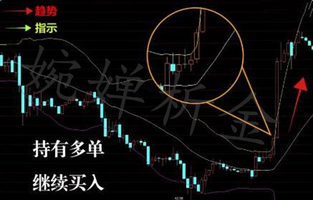 婉婵析金:3.8原油EIA提前布局,黄金白银后市如何操作