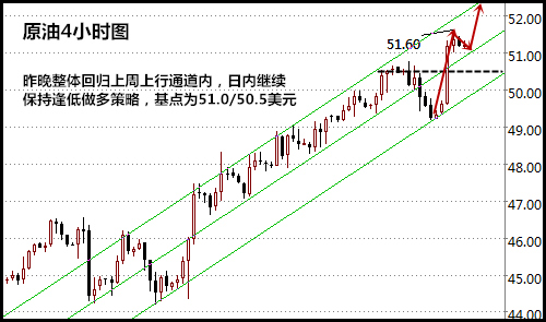 王易耀：沙特俄罗斯态度乐观，冻产发酵强势支撑油价
