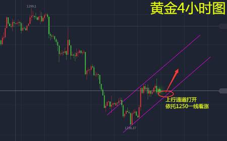 余天翼12.18税改走预期.朝鲜撑黄金.后市看涨新高.附解套