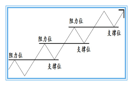 宋阳峰:9.9k线图中阻力位和支撑位要怎么把握?