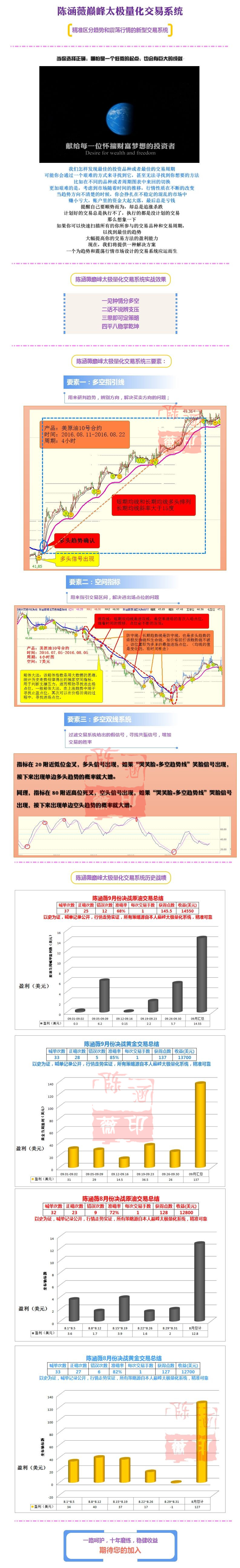陈涵薇:捕捉大行情—提前布局+现价出击