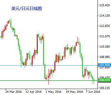 6月15日操盘必读:美联储决议来袭 欧元做空金银触关键位