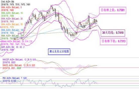 叶耀庭：退欧风险显现 英镑弱势探底