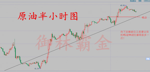 御林霸金：8.16原油走势完美一致，白银箱体走势微调