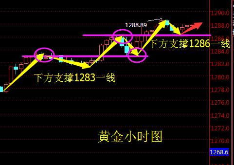顾析晶：12.28黄金延续涨势，如何操作