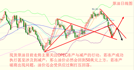 黄俊睿：黄金打破1280支撑 沙特出面力挺油价