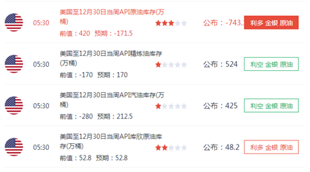 1.5早评 API助推油价发力,川普上任助涨白银,原油白银操作建议及多空单解套