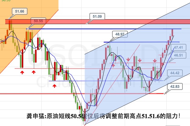 龚申猛:黄金白银原油多单已入场,坐等非农暴力拉升!