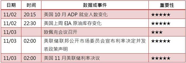 [KVB分析]：特朗普逆袭反超，黄金迎战美联储决议！