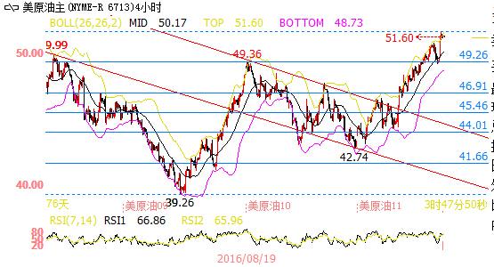 【金银油分析】黄金的黎明静悄悄,油价暴涨后何去何从?