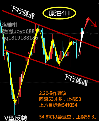 洛雅棋2.20原油拉锯震荡多空势力谁更强？