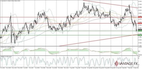 美股美债齐齐下跌，市场担忧拐点将至