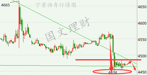 国文理财:月线收官EIA沥青白银作战部署