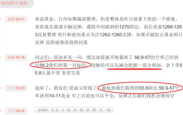 小狼：原油到55.8周三双赢，单周上百人合作