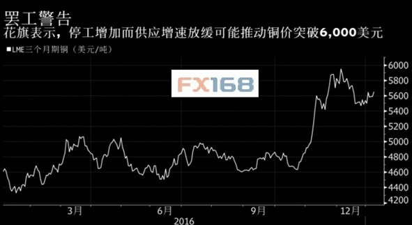 花旗集团：两大重磅因素或推动铜价大涨