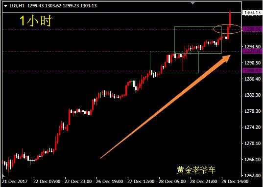 邓攀：做多为主旋律，今晚只可适当做空