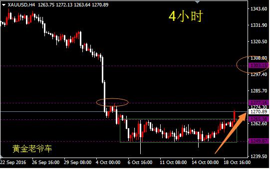 邓攀:多头突破成功,后势买涨