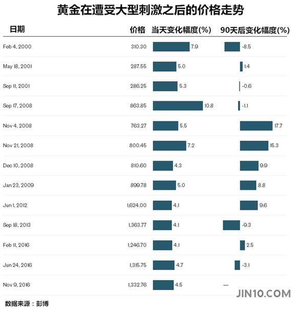 黄金多头的隐忧:“弹指神功”能支撑多久?