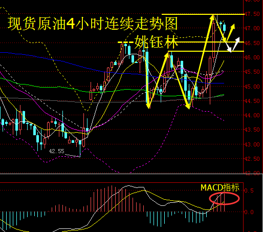 姚钰林：冻产达成EIA意外暴降，双重利好油价疯飙6%