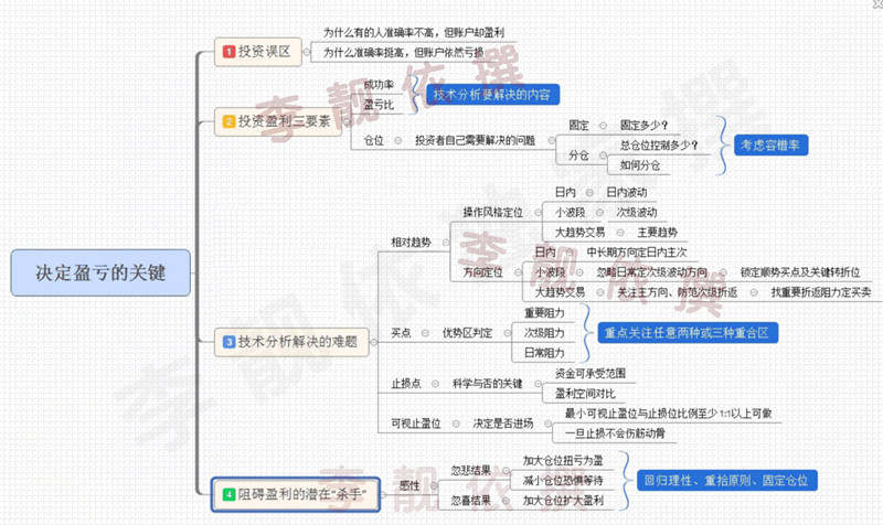 李靓依：3.11非农利空白银为何反向发展？后市原油白银走势分析