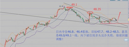 张菀玥:8.27-28耶伦表态后继非农,下周原油白银操作策略