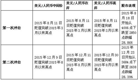 央妈连环招拆解美联储加息大计 市场静待耶伦今晚讲话