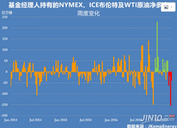 【点金御史】3.28 原油50美金不破还看回落,47.25空单可解!