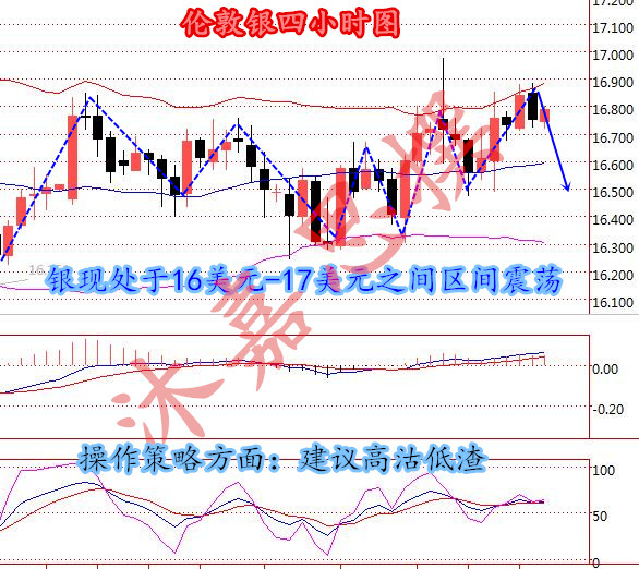 沐嘉思：12.7原油库存下滑有望刷新高，原油沥青白银今日策略