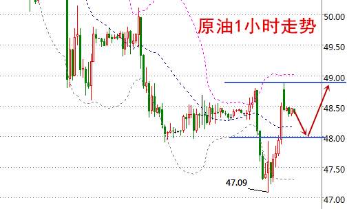 舒浩闻：加息打怪荷大选金价暂时僵持，筑底反抽原油待月报EIA指引