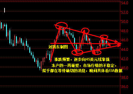 刘鸿东:油价45美元附近企稳,等待不再碰壁的冻产。