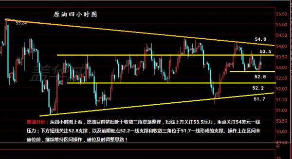 盖华成：2.16 EIA利空原油暴涨暴跌 百万大户被套成穷光蛋